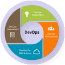 Devops courses