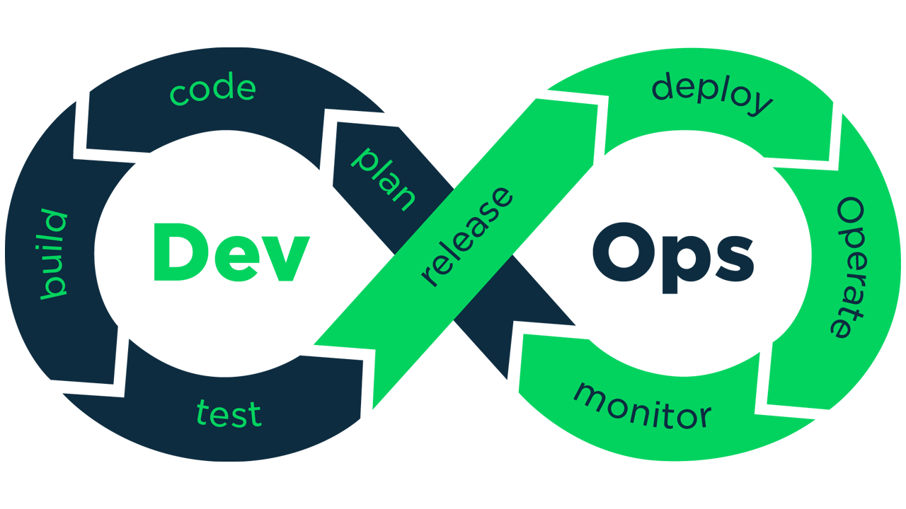 devops-white Online Devops Training
